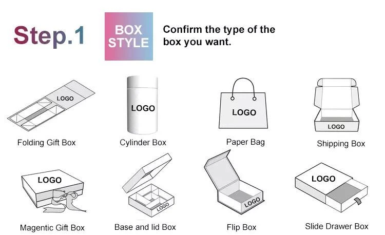 Box type